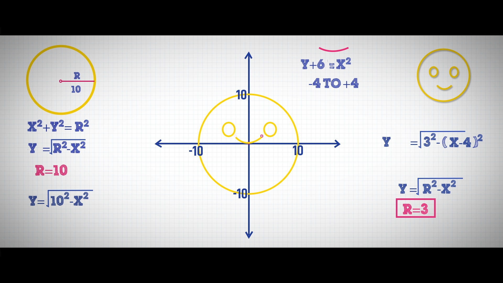 How to Draw Emoji Using Mathematics