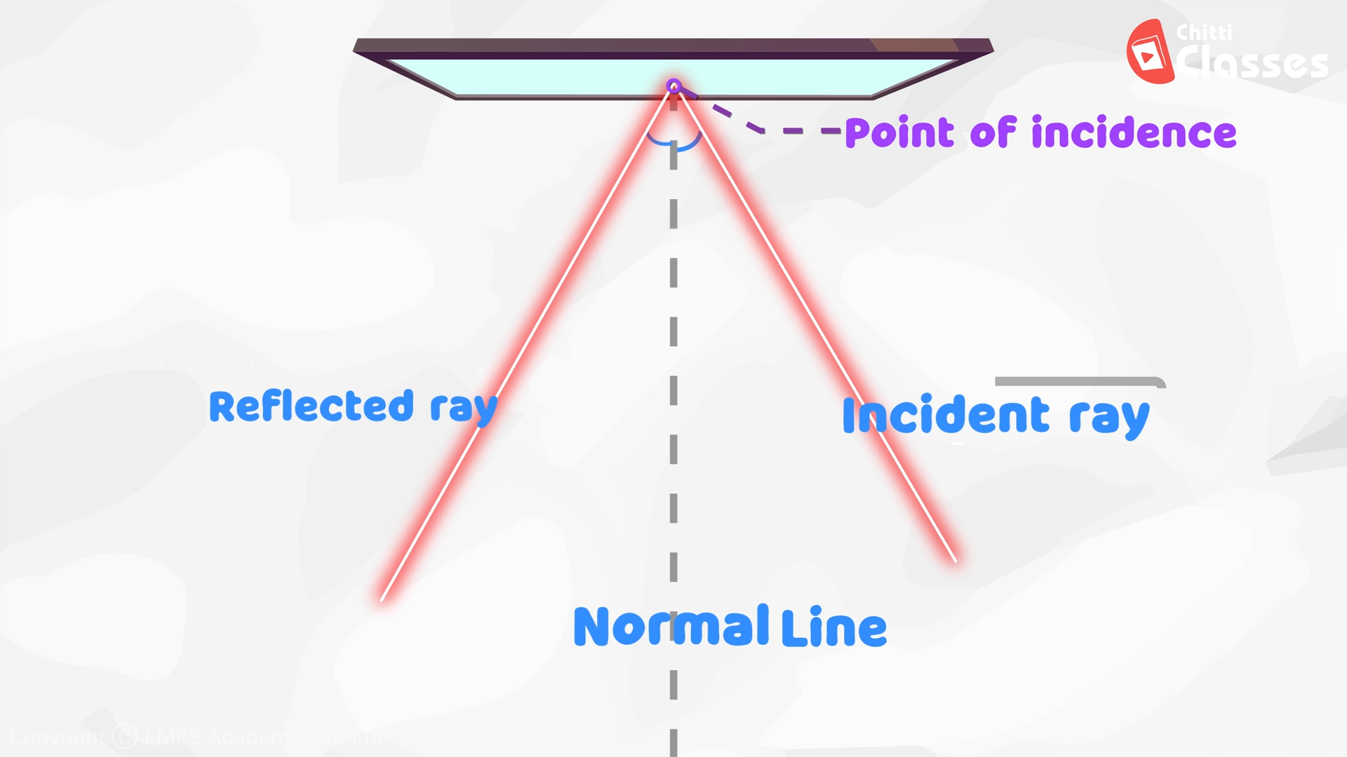 Introduction to Light