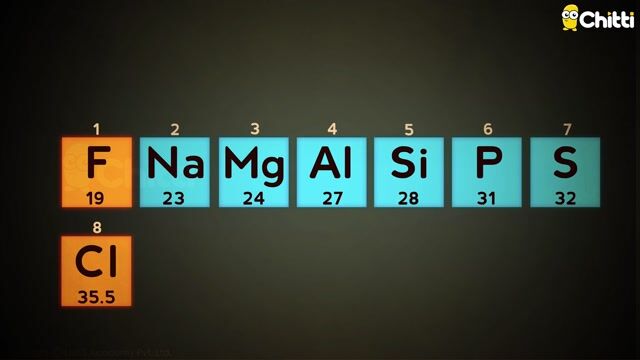Introduction to Periodic Table