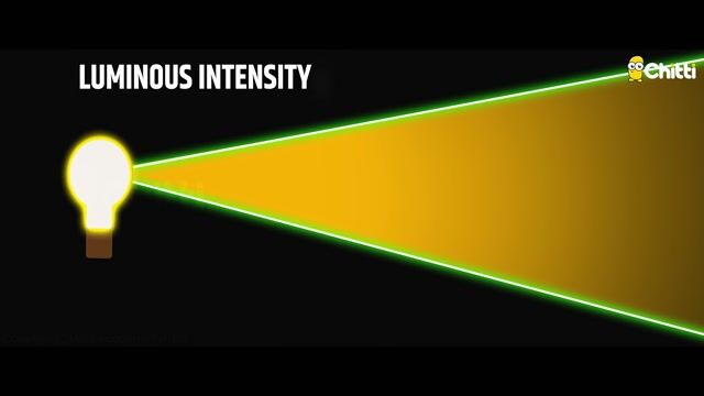 Luminous Intensity