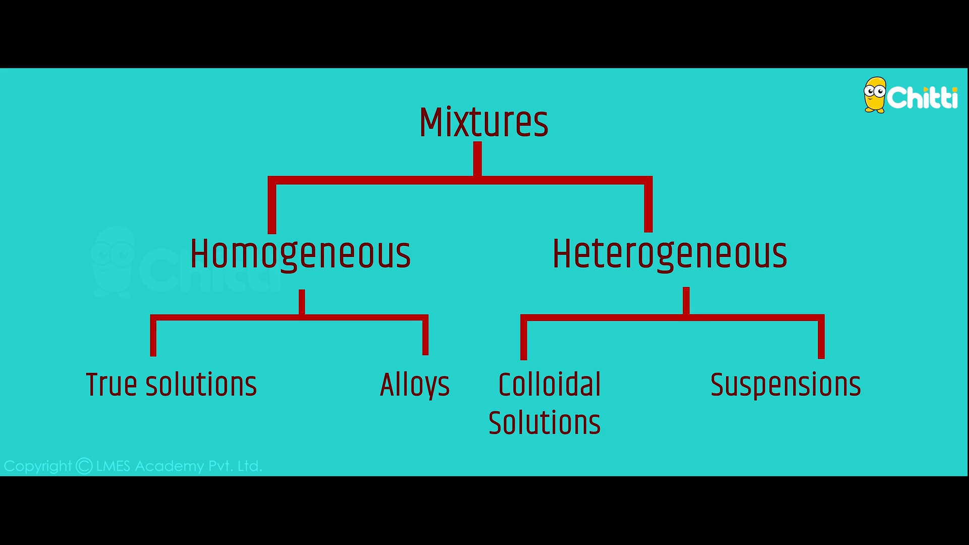 Mixtures