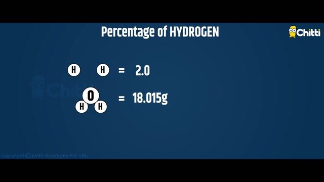 Percentage Composition – EP – 2
