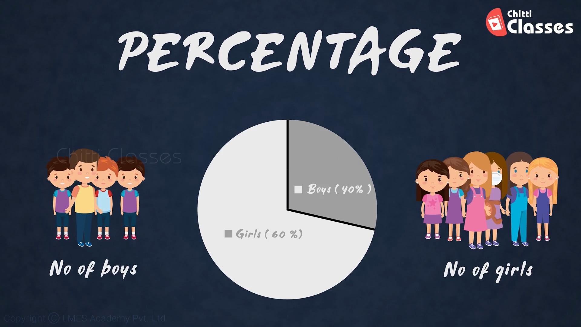 Percentage