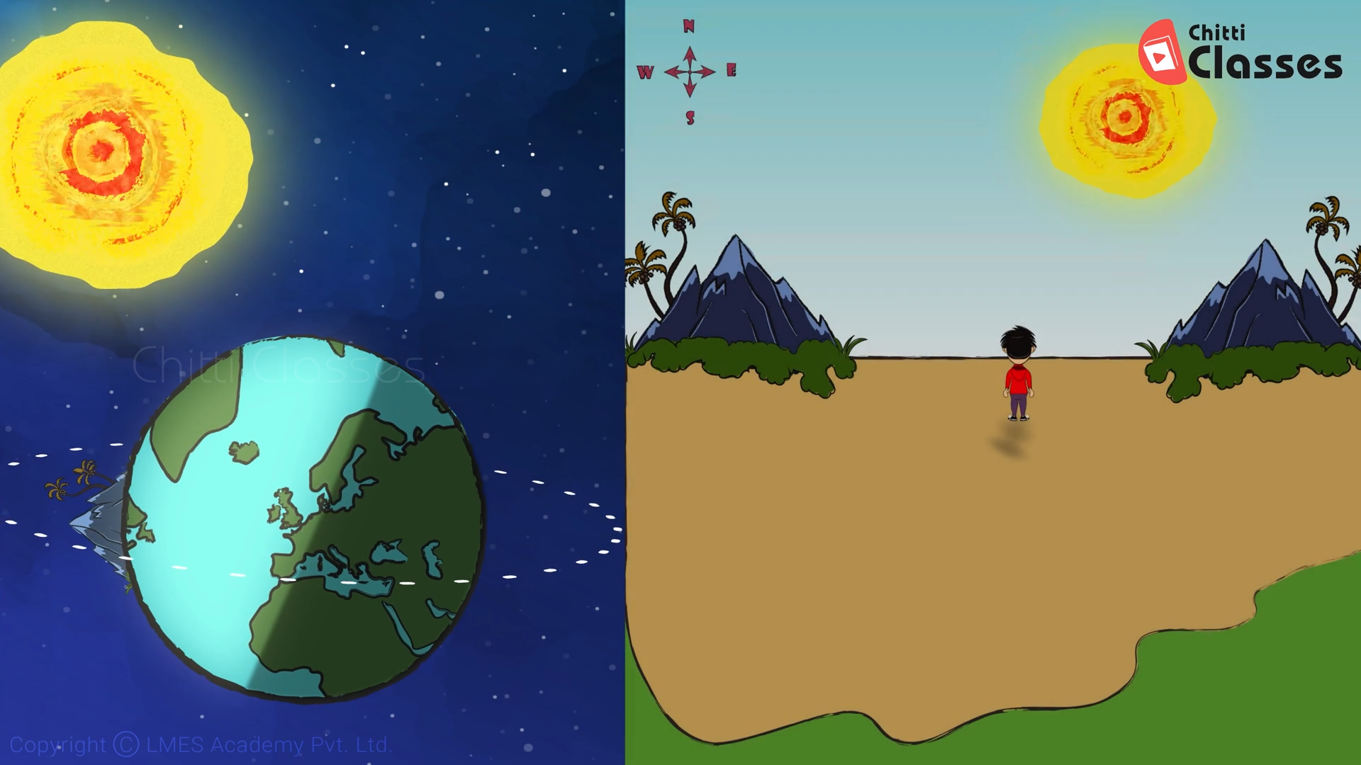 Sun Set, and Sun Rise