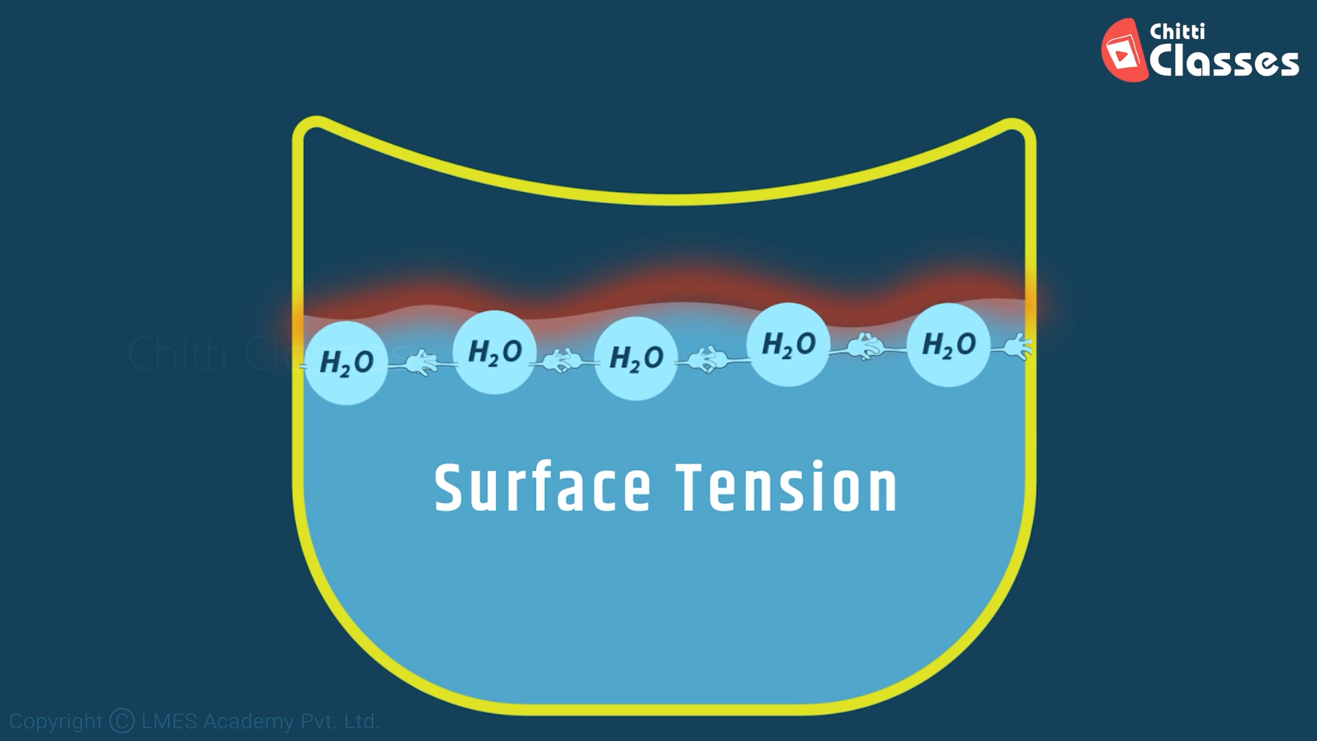 Surface Tension
