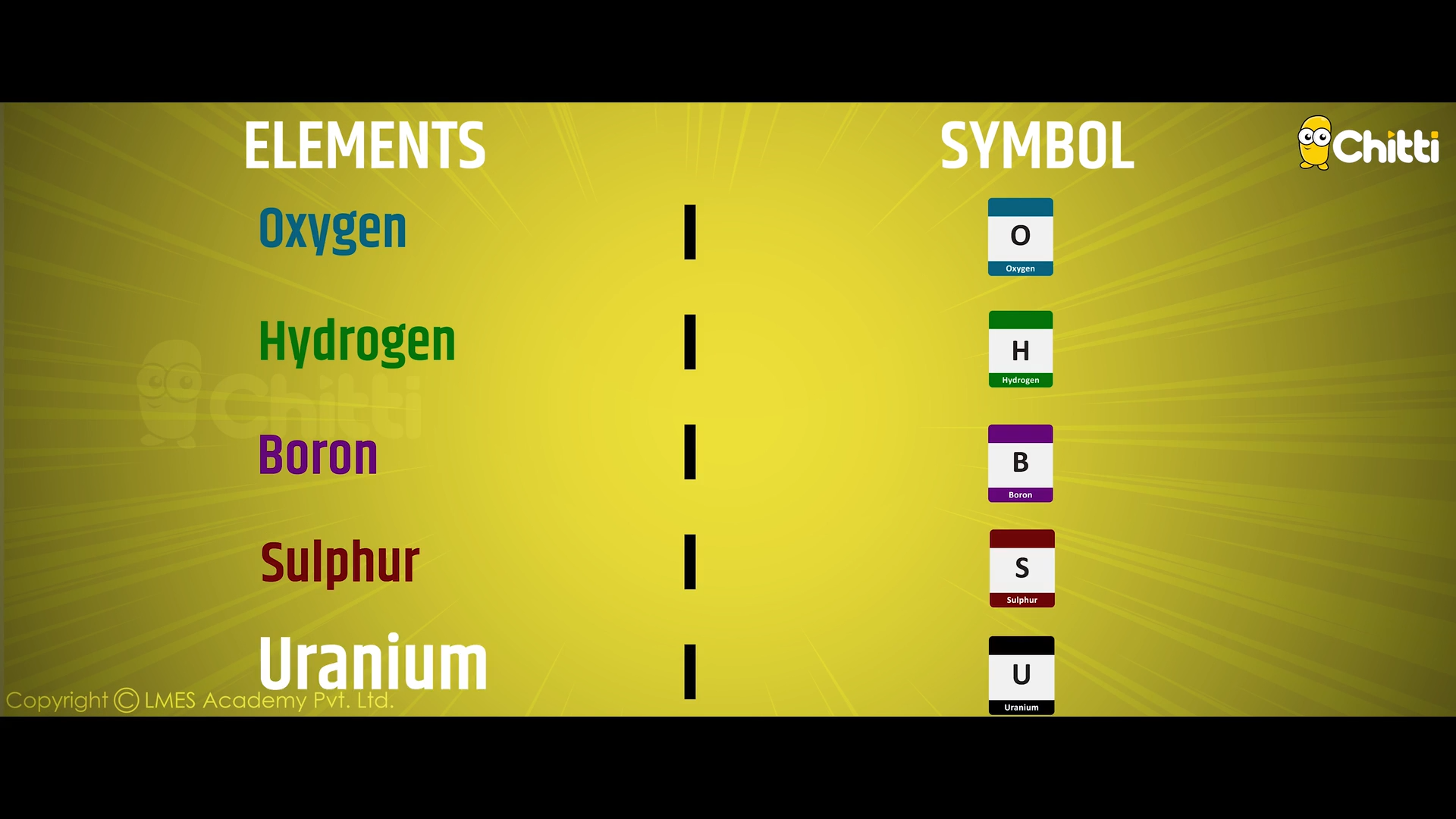 Symbols of Elements