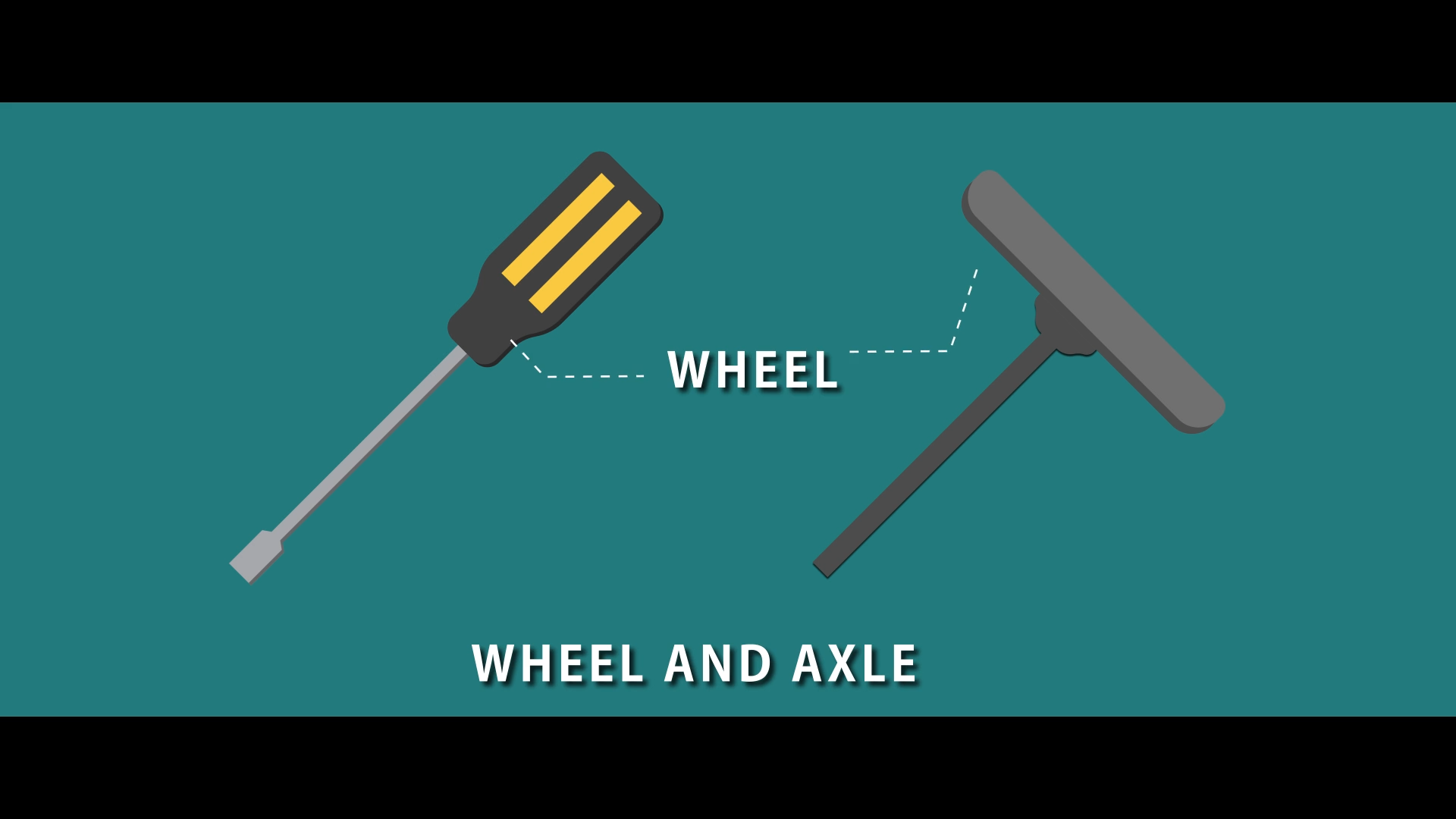 Wheel and Axle
